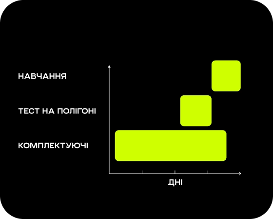 декорація